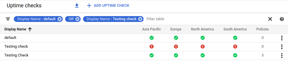 Exemple de vue d&#39;ensemble des tests de disponibilité avec des filtres.