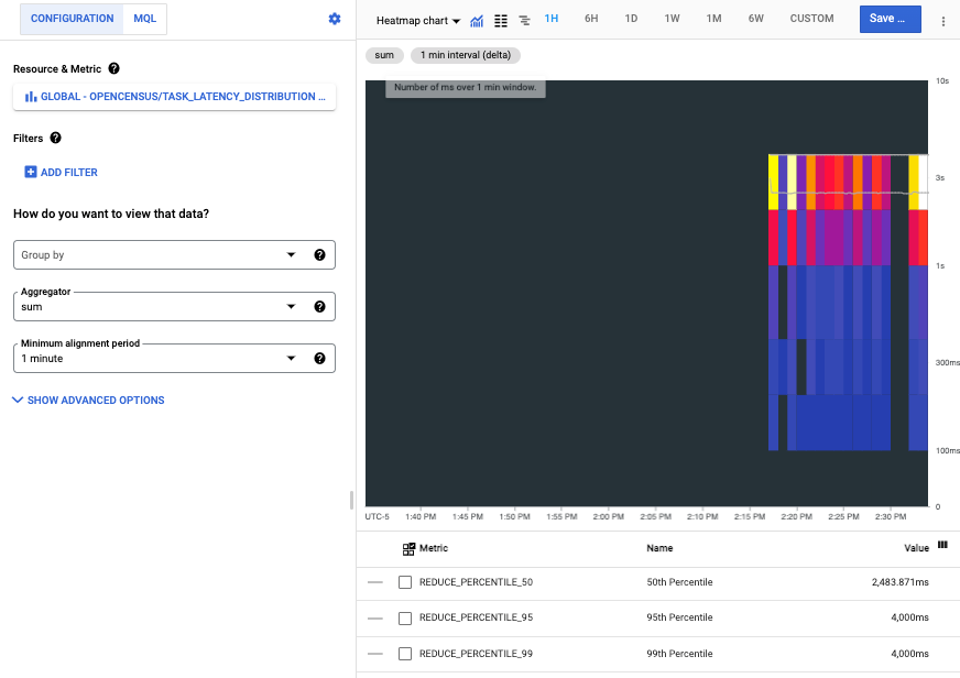 Métricas de OpenCensus en Cloud Monitoring