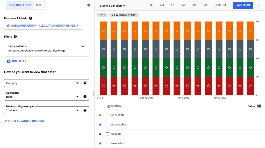 Filtrage du quota de client sur la métrique de quota.