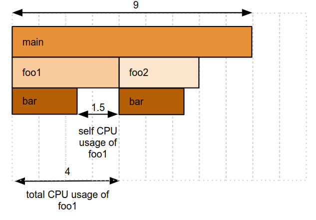 Detaillierte Darstellung des Flame-Diagramms