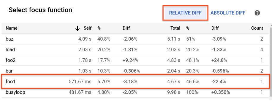 Lista de focos mostrando a diferença relativa entre dois perfis.