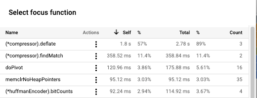 「Select focus function」(選取聚焦函式) 資料表。