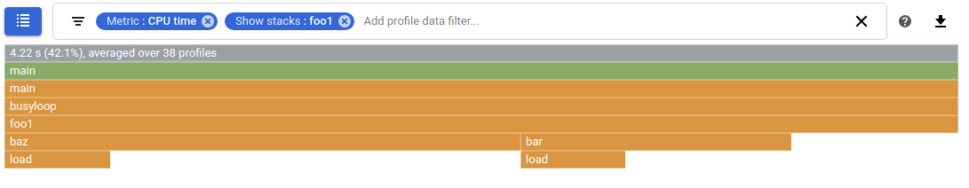 Grafico del profiler per l&#39;utilizzo della CPU filtrato con la visualizzazione delle serie