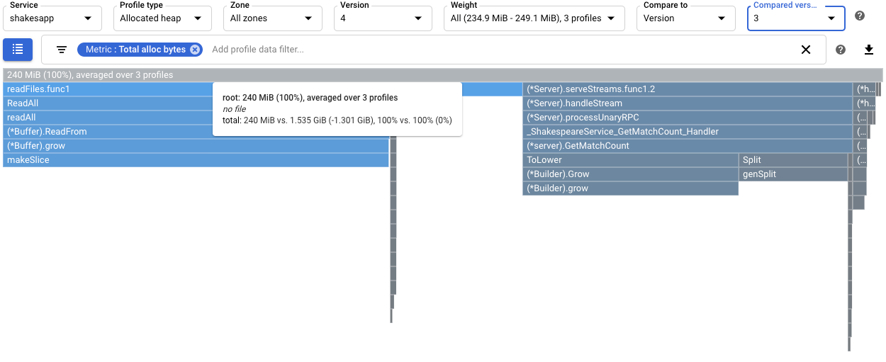 Comparaison des profils de segments de mémoire alloués entre les versions 4 et 3