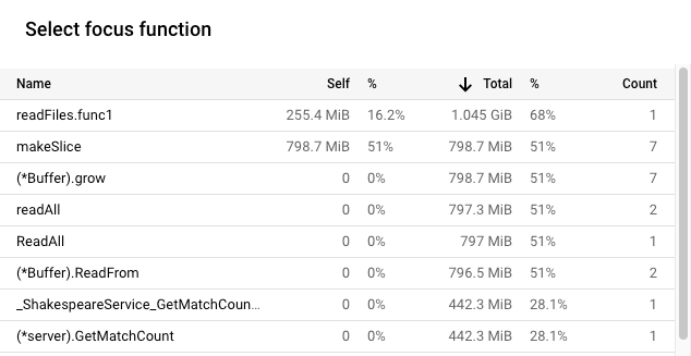 Focus function list showing allocated heap profile data for version 3.