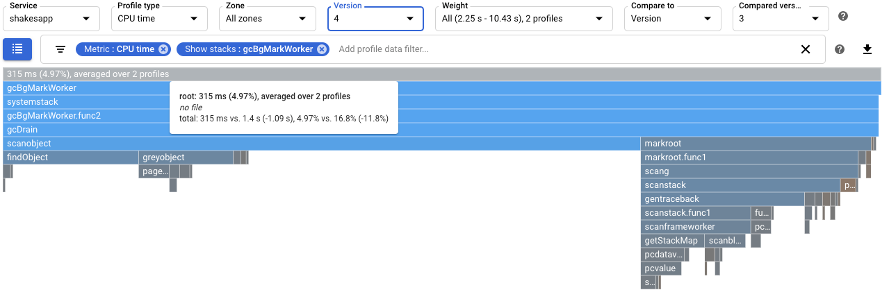 比較 v4 和 v3 的背景垃圾收集程序 CPU 時間用量。