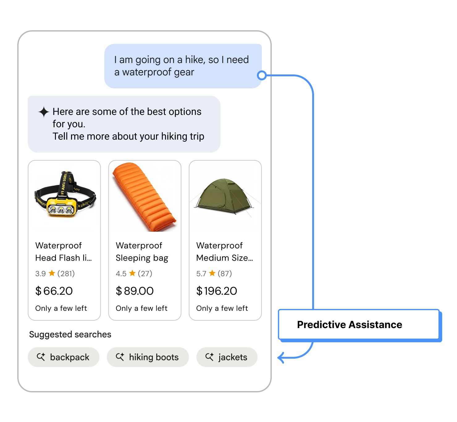 Predictive assistance