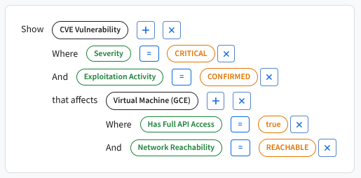 Esempio di query del grafico di Security Command Center che utilizza una serie di componenti