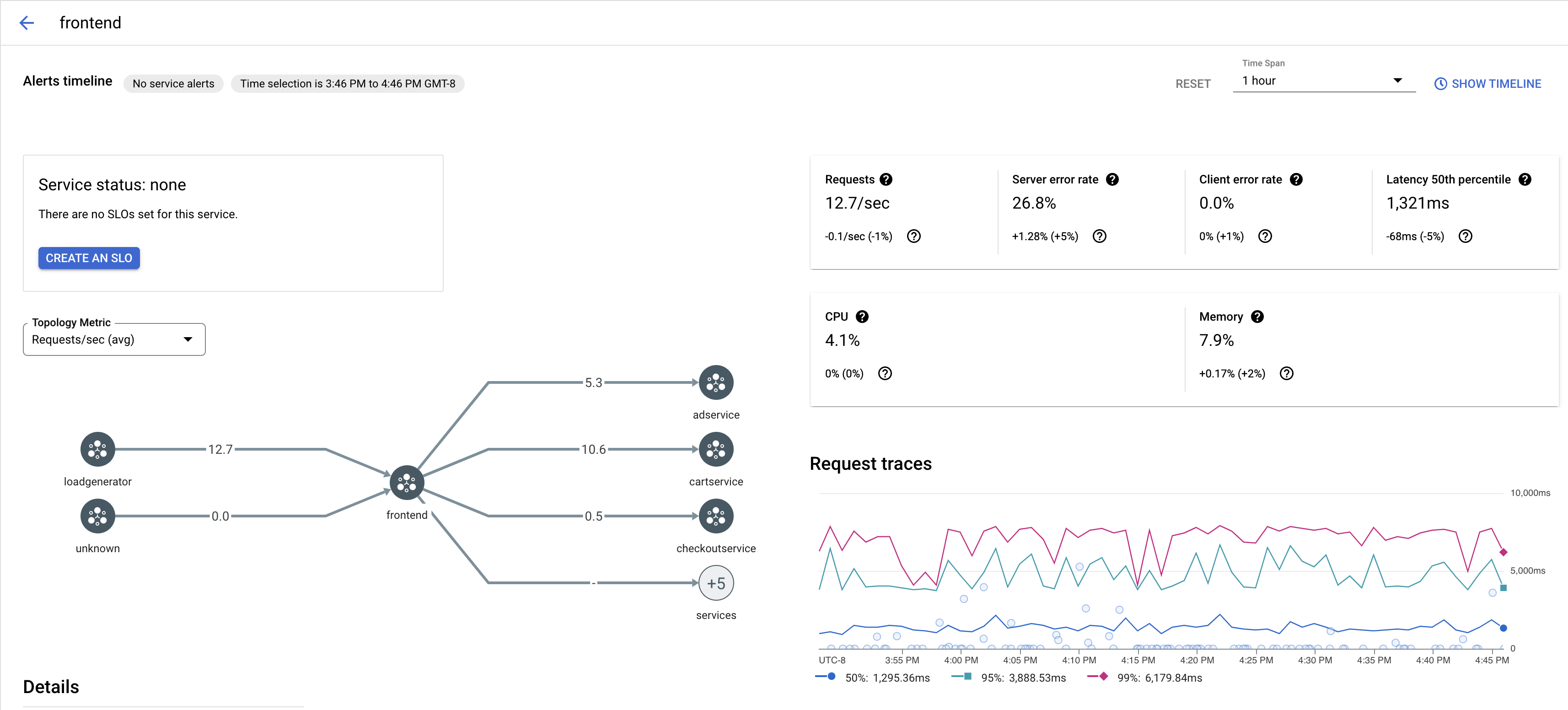 Grafik rekaman aktivitas Anthos Service Mesh