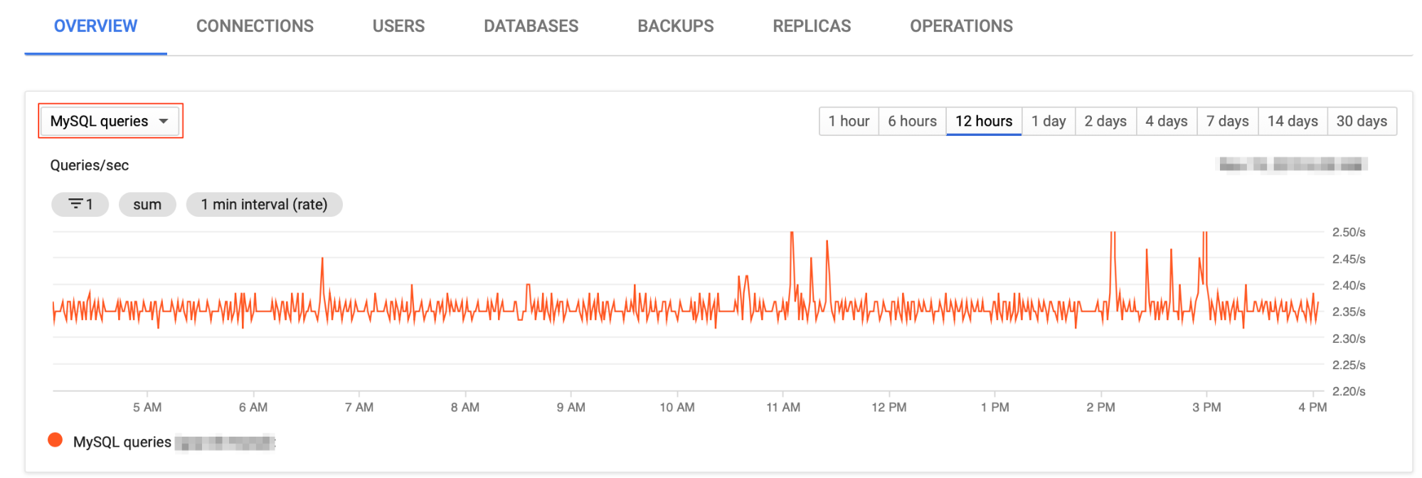 Grafici delle query MySQL per le ultime 12 ore.