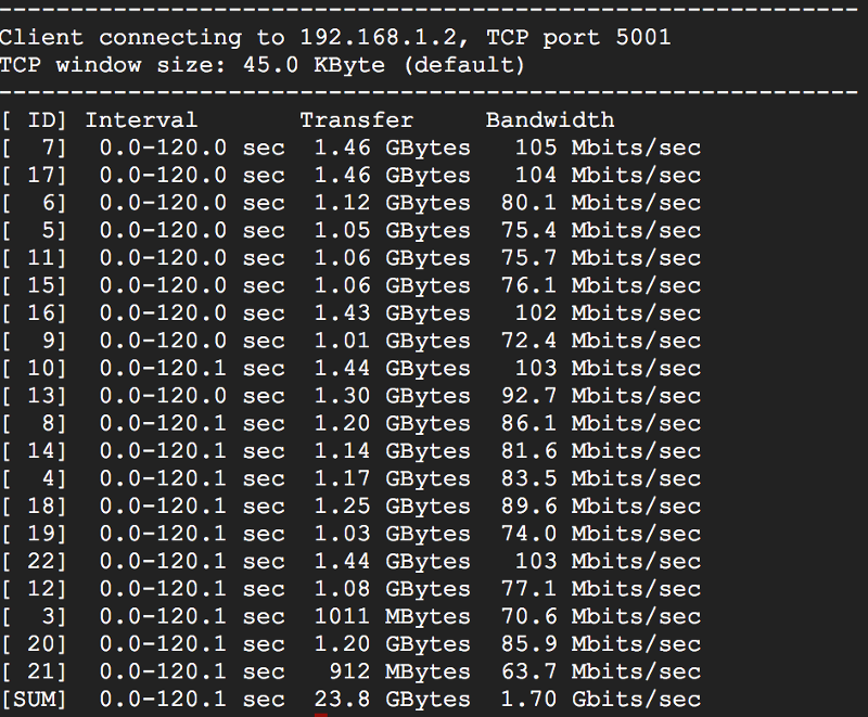 iperf テスト