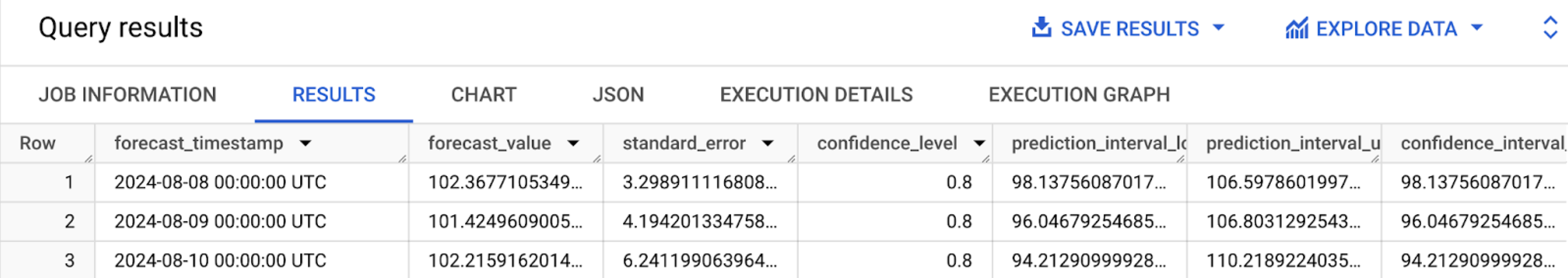 使用 BigQuery ML 產生及提供洞察資訊