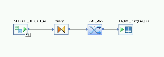 這張螢幕截圖顯示差異載入流程，從 Schema Out 開始，經過 Query 和 XML_Map 轉換，最後到 BigQuery 資料表。