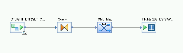 螢幕截圖：從結構定義輸出，經過查詢和 XML_Map 轉換，到 BigQuery 資料表的初始載入流程。
