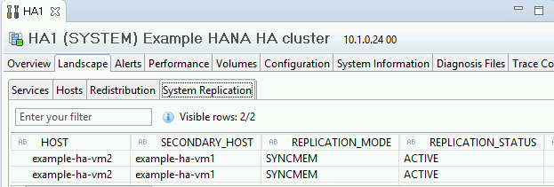 Capture d&#39;écran de l&#39;onglet &quot;System Replication Status&quot; (État de la réplication du système) dans SAP HANA Studio