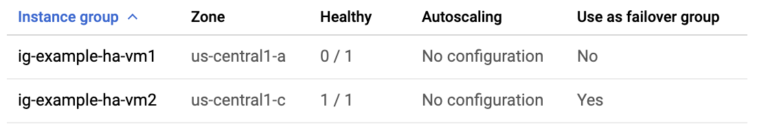 Muestra la página de detalles del balanceador de cargas con la instancia "ig-example-ha-vm2" que muestra "1/1" en la columna En buen estado.