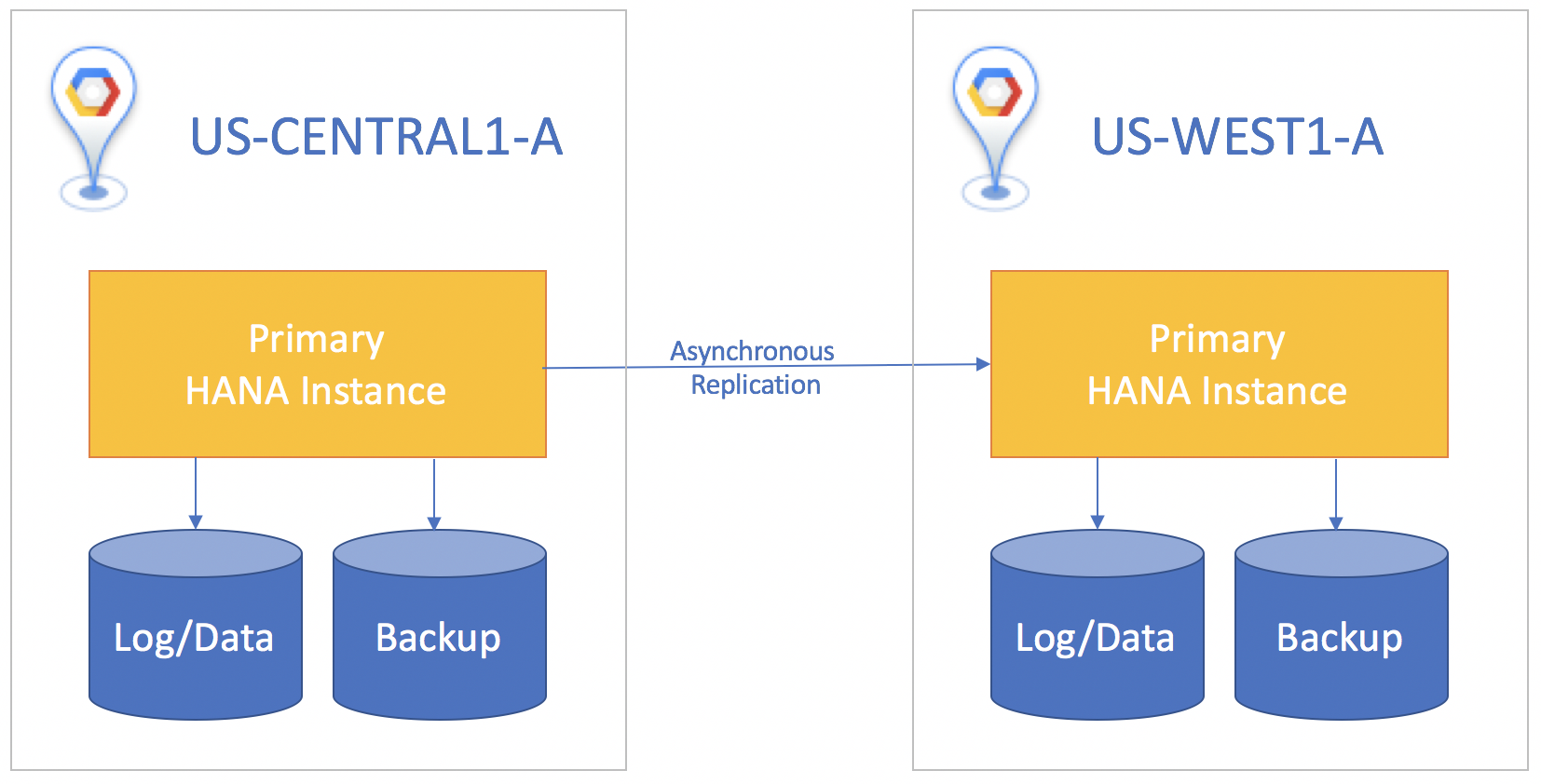 SystemReplication-preload2