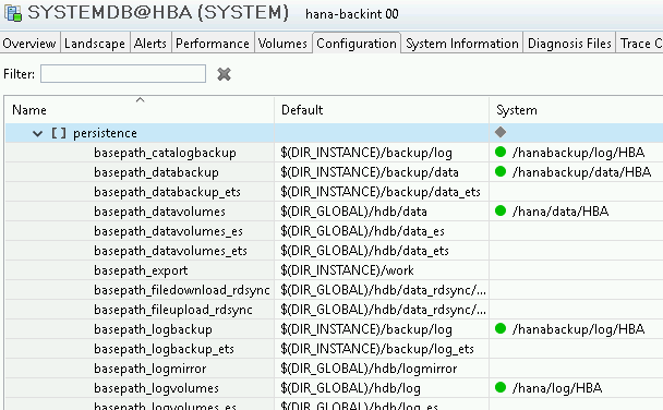 The parameters basepath_catalogbackup and basepath_logbackup show the same value in the persistence section of the global.ini file