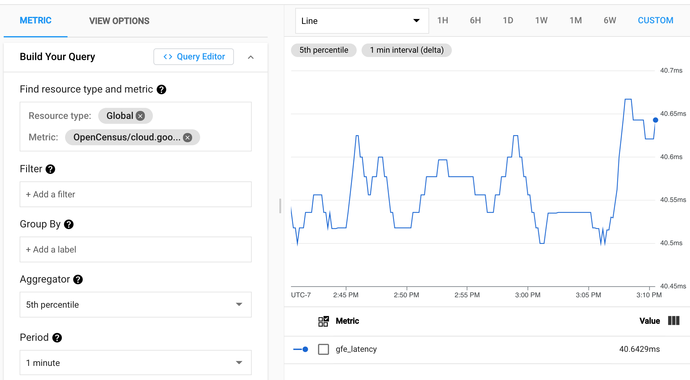 Cloud Monitoring GFE latency.