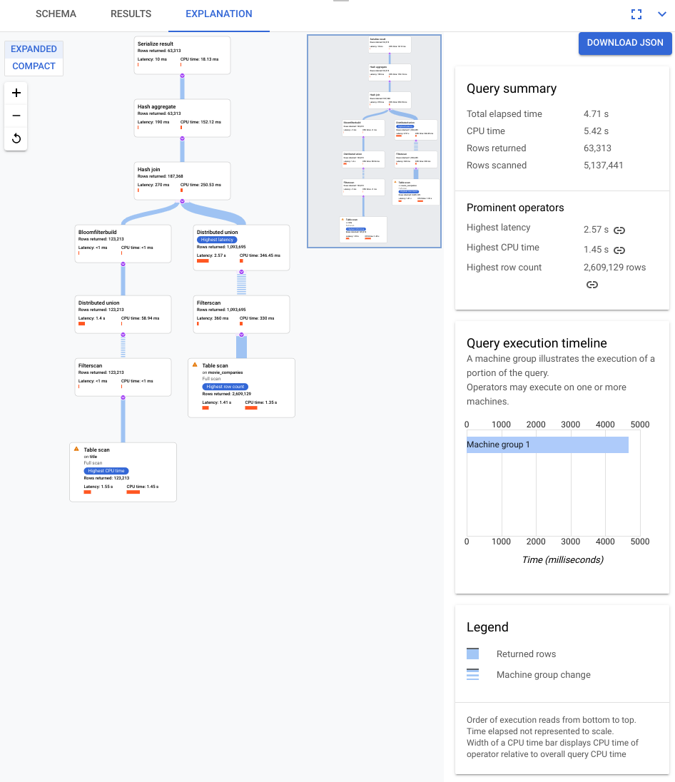 Visualización de consultas en la IU de la consola de Cloud