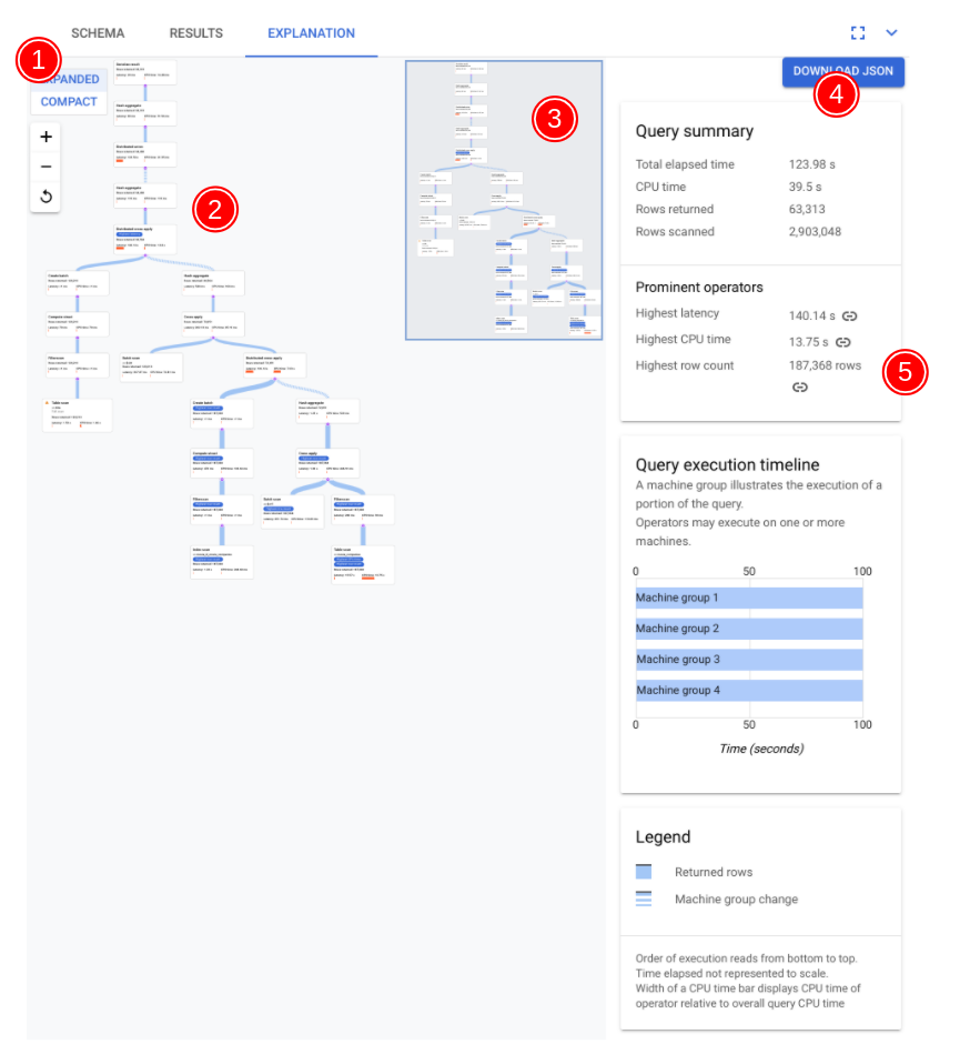 Visualizador del plan de consultas anotadas