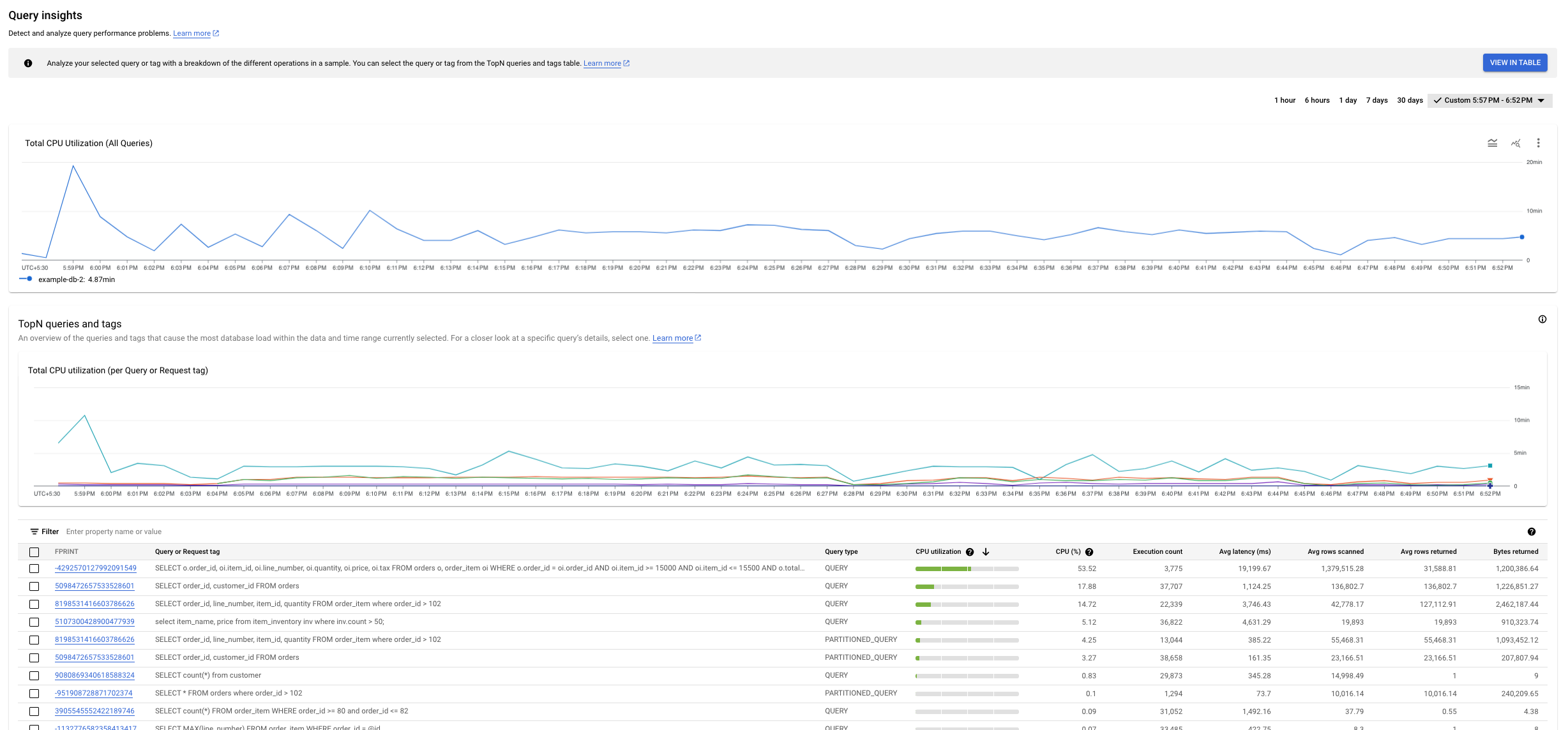 Painel de insights de consulta