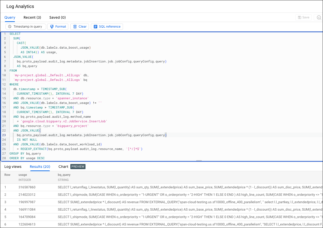 依 SQL 文字劃分的 Data Boost 使用量