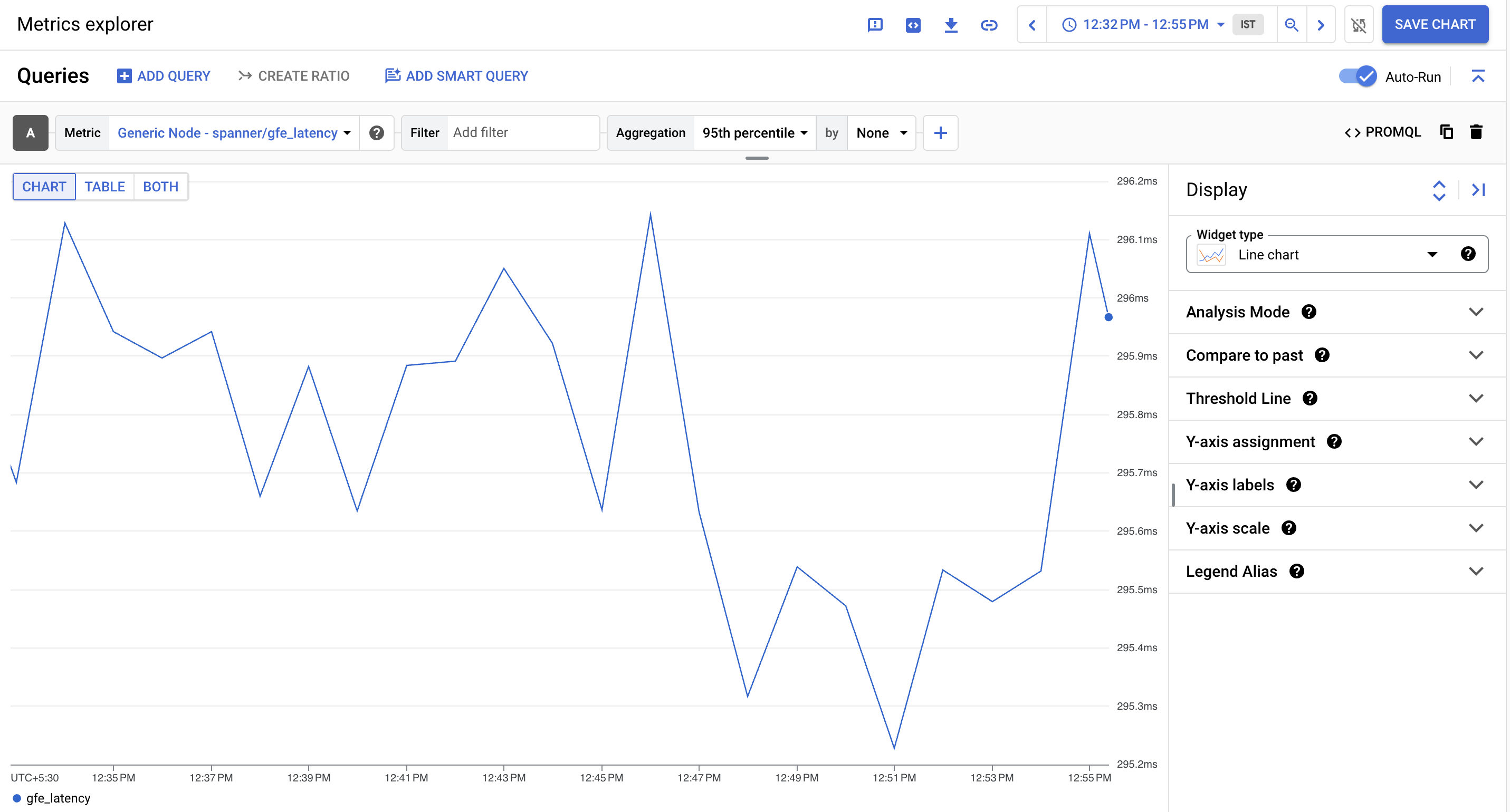 Cloud Monitoring API request latency.