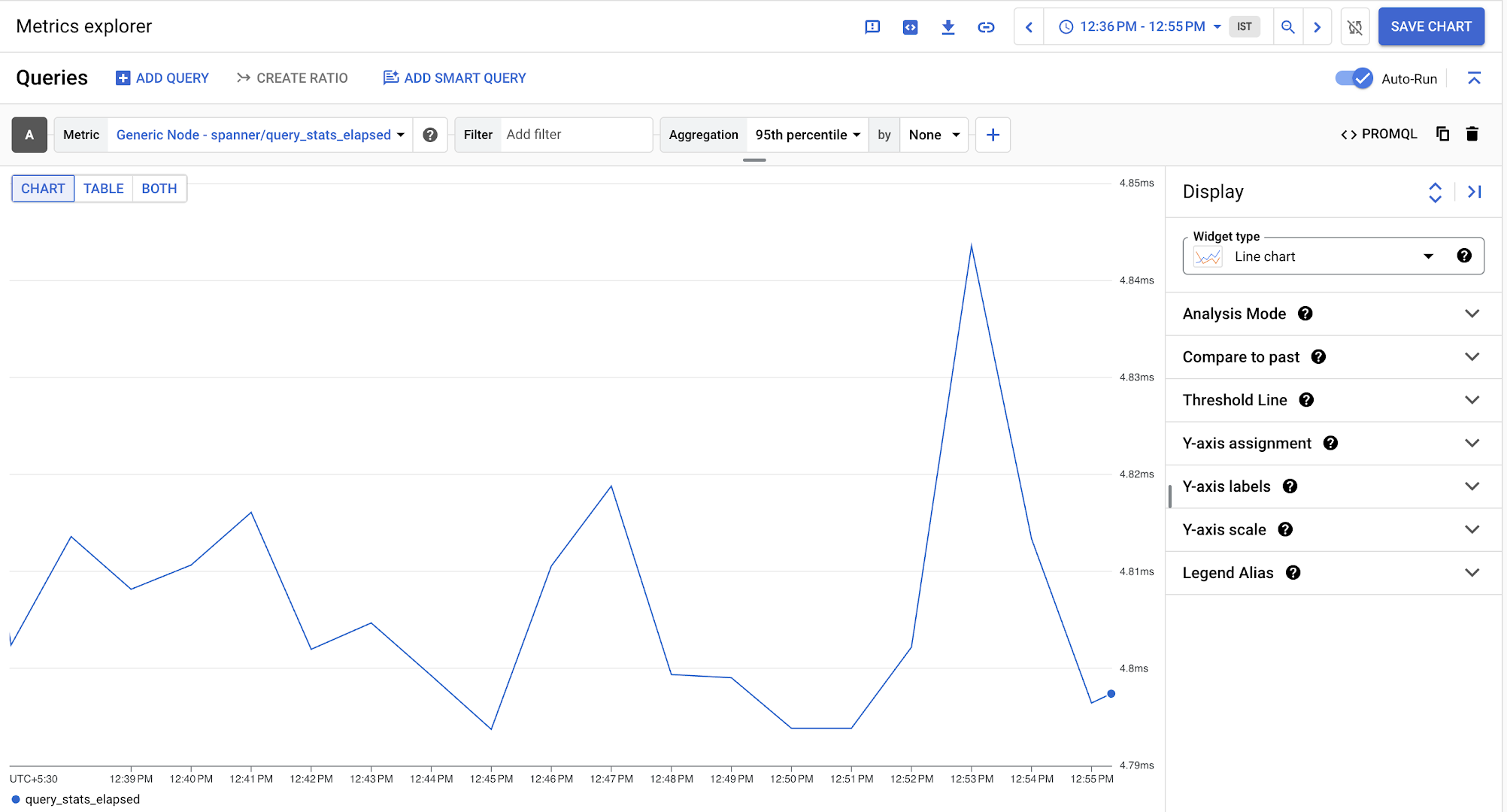 Cloud Monitoring query latency.