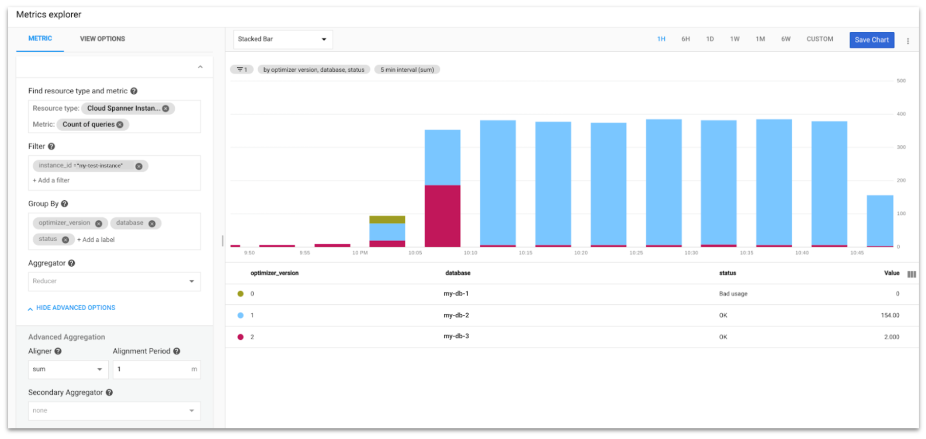 Recuento de consultas en el Explorador de métricas agrupadas por versión del optimizador de consultas