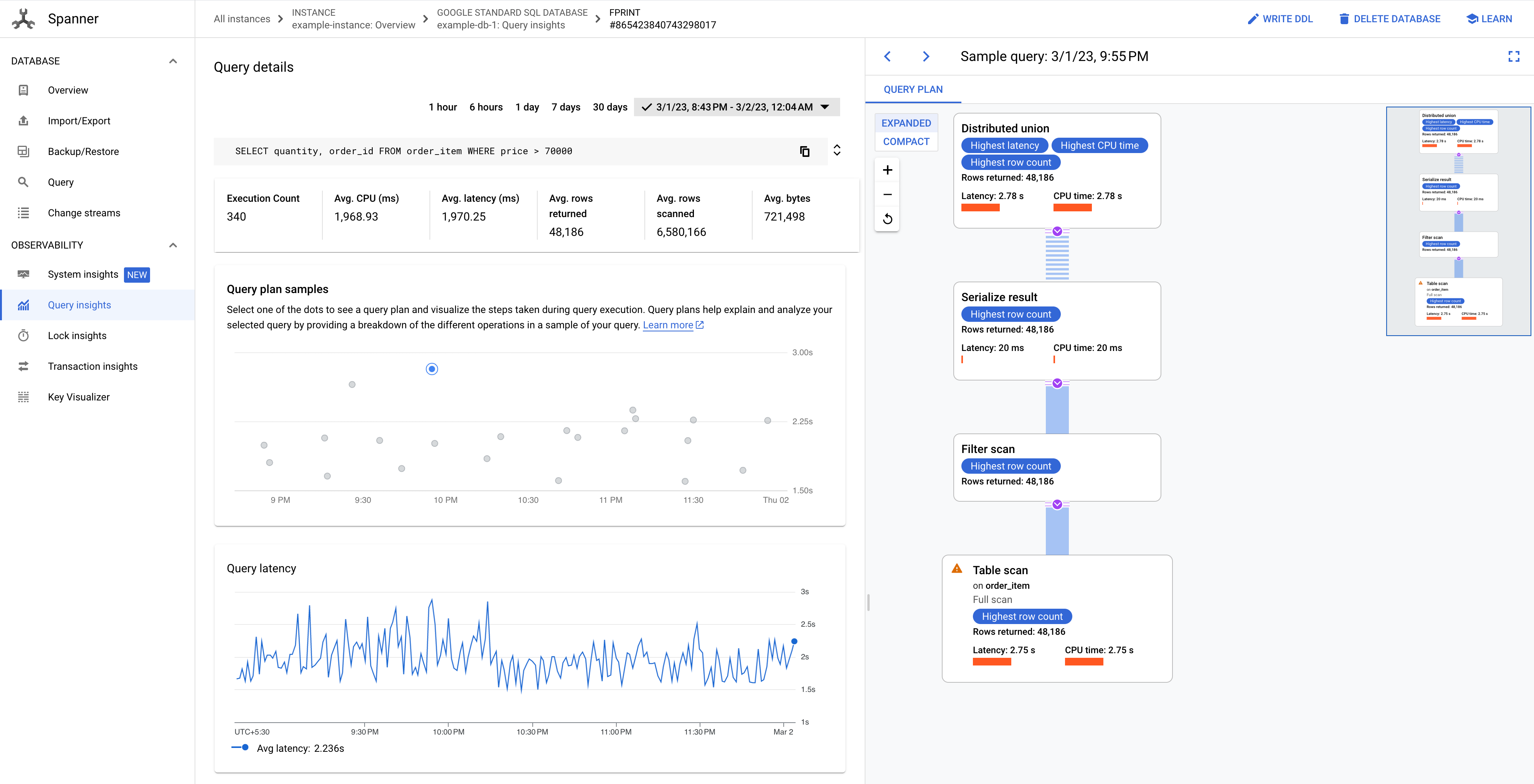 Grafico di esempi di piani di query.