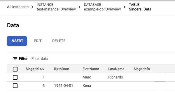 Los datos actualizados de la tabla Singers con dos filas: la fila de SingerId 2 ya no está.