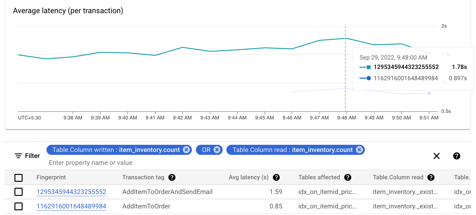 The Transaction insights table