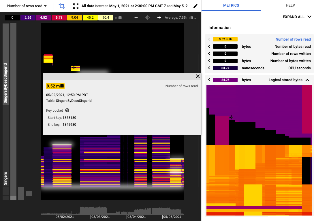 Example showing the multimetric pane for_a_scan