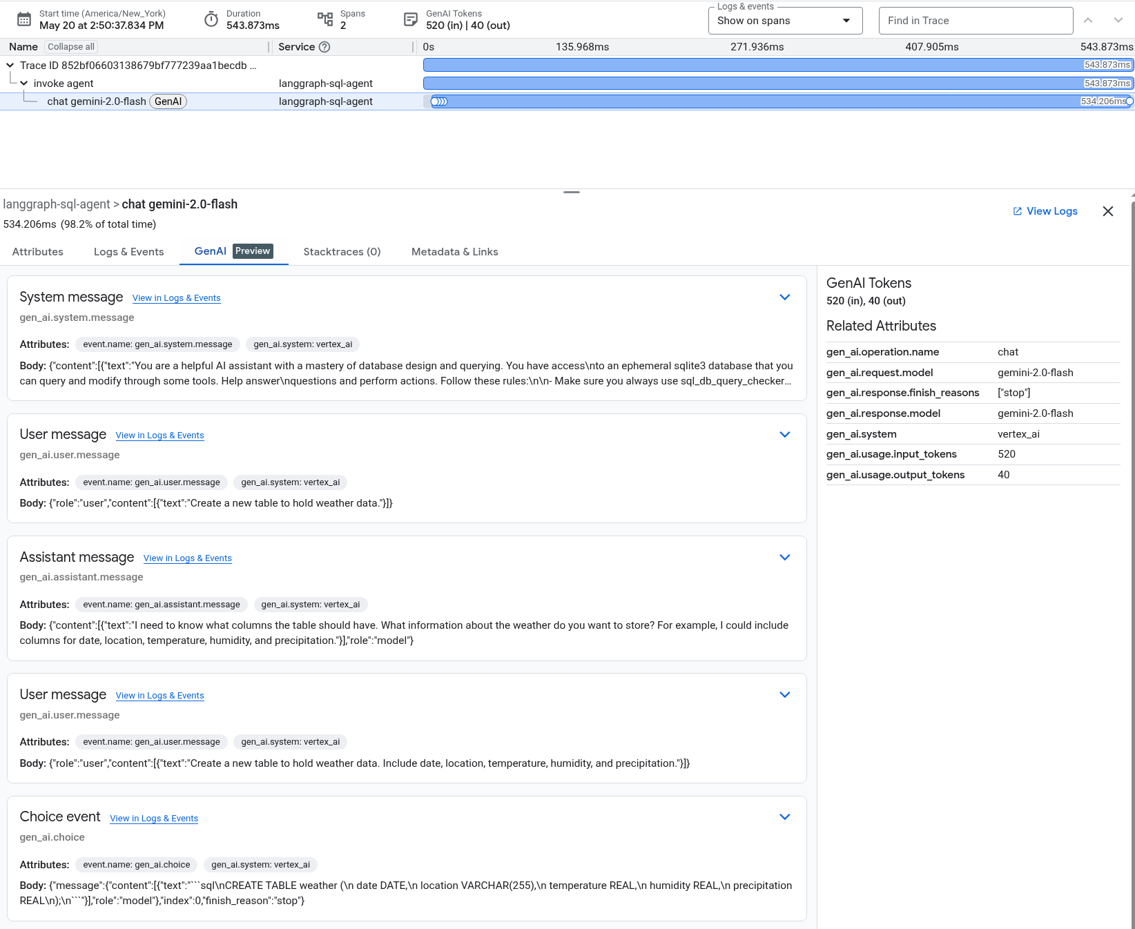 トレーススパンの表示。