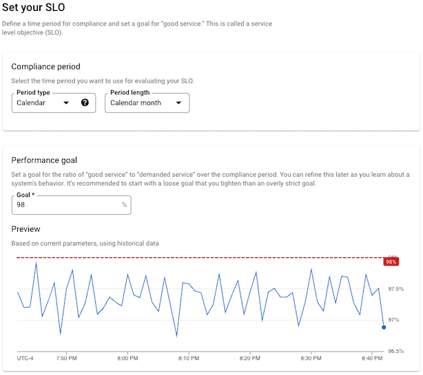 The completed SLO shows a chart based on historical data.