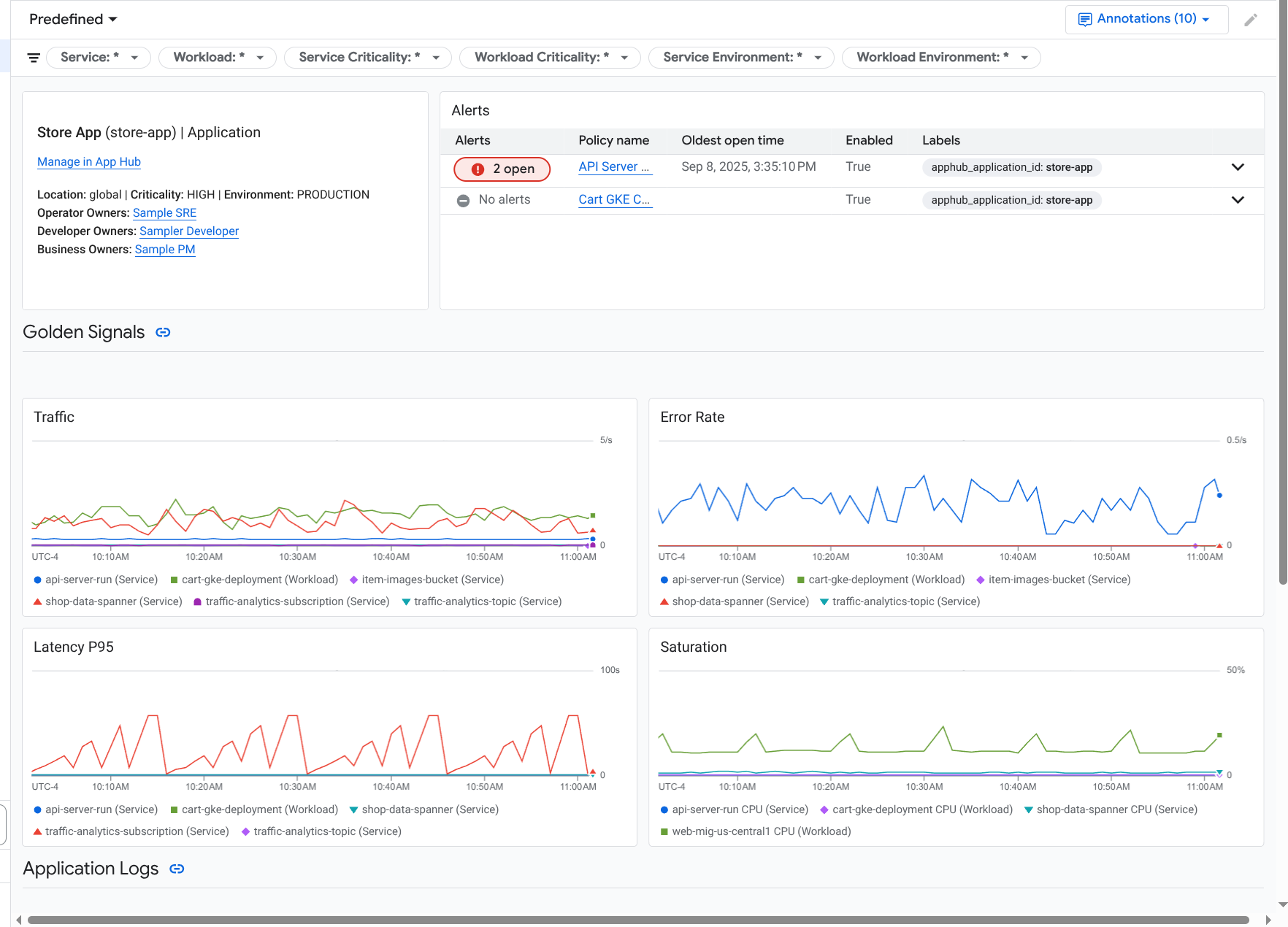 Dashboard mit den wichtigsten Signalen und Logs für eine Anwendung.