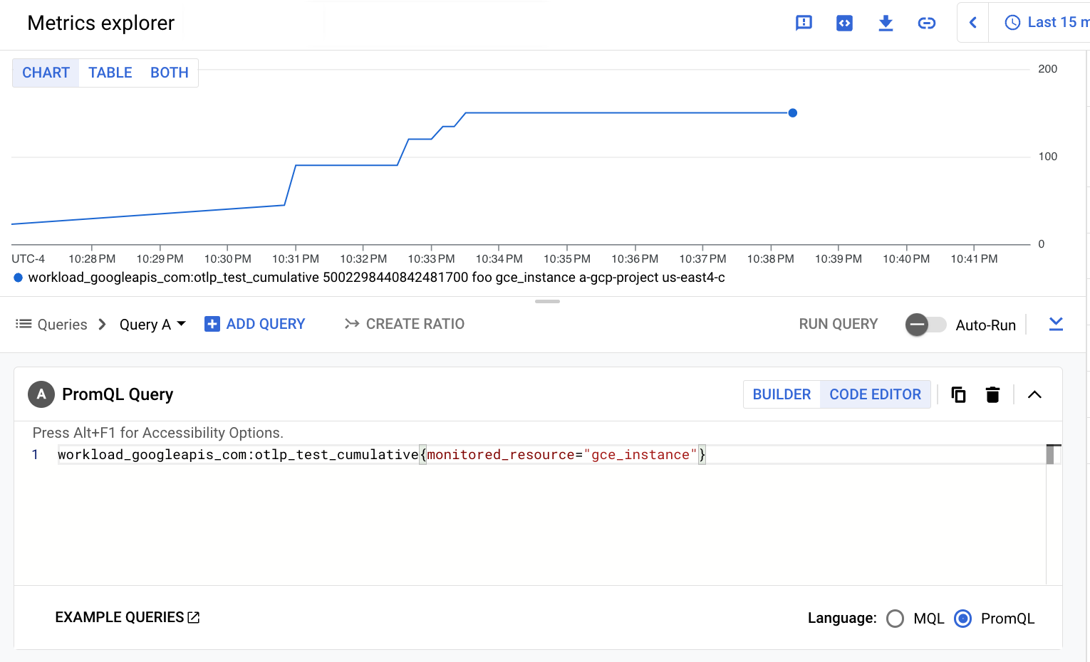 Grafico di PromQL Metrics Explorer per la metrica del contatore OTLP importata usando l&#39;API Monitoring.