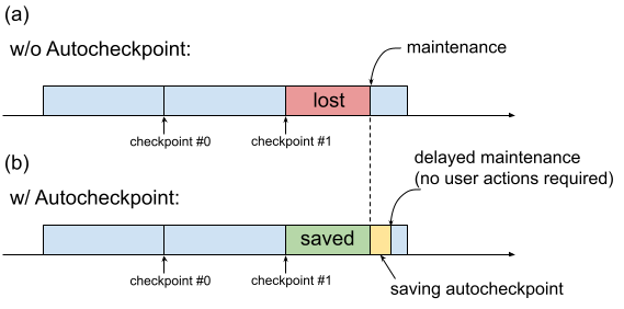 Autocheckpoint