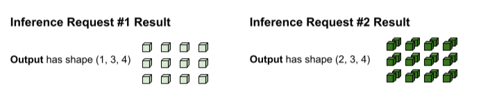 resultados da solicitação de inferência