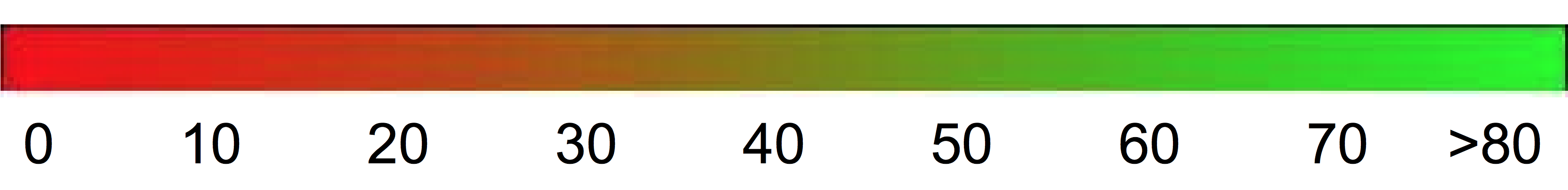 General interpretability of scale