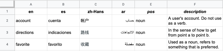 對等字詞集