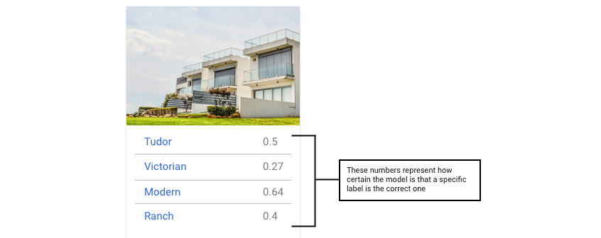 output del modello