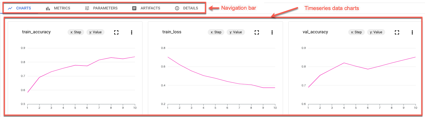 Barra de navegación de Vertex AI con gráficos de datos de series temporales