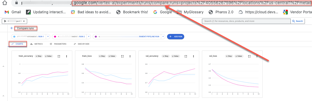 Condividere i dati di Vertex AI