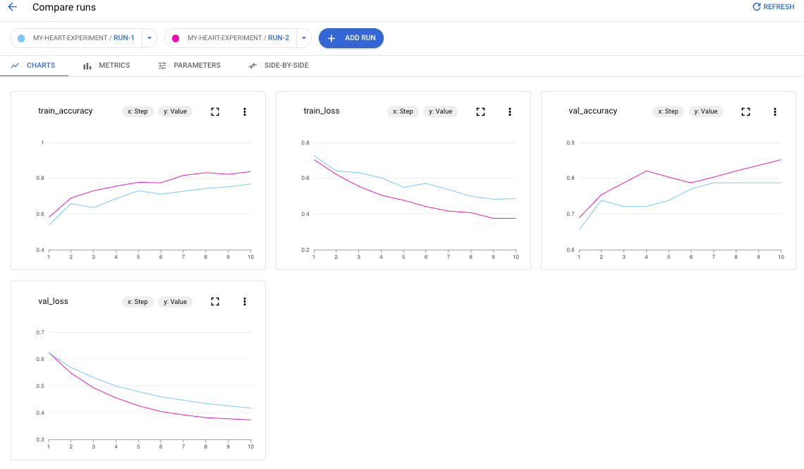 Gráficos de ejecución de Vertex AI