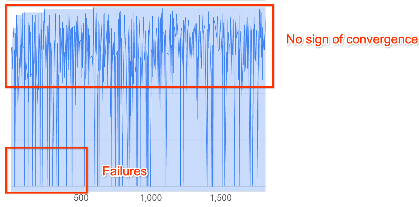 Échec de la recherche NAS