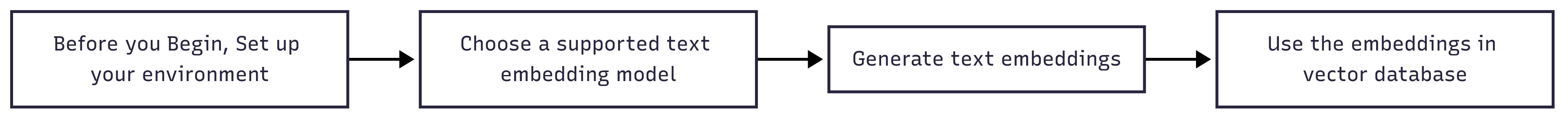 Questions and their answers aren't semantically similar