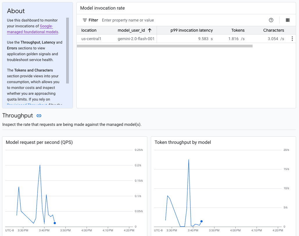 Um painel de observabilidade de modelo de amostra no console do Cloud