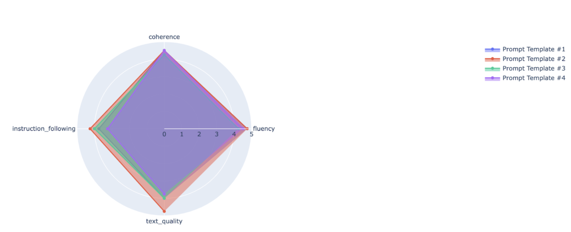 Grafico radar